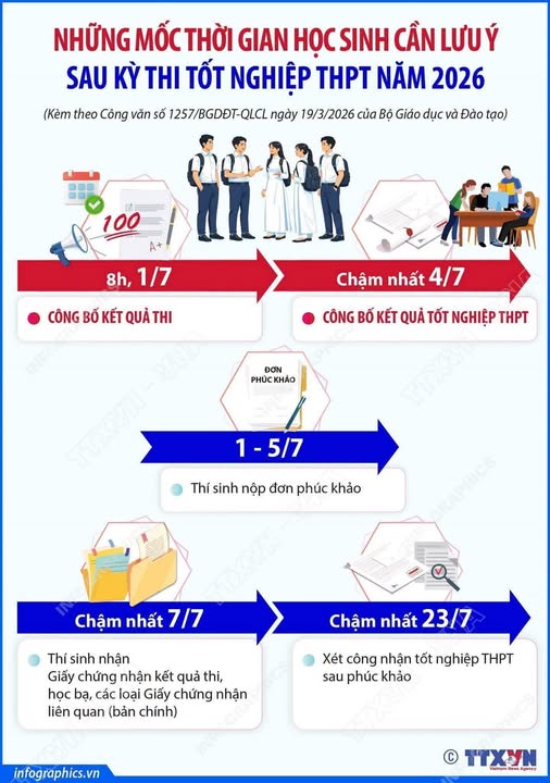 NHỮNG MỐC THỜI GIAN HỌC SINH CẦN LƯU Ý SAU KỲ THI TỐT NGHIỆP THPT NĂM 2026