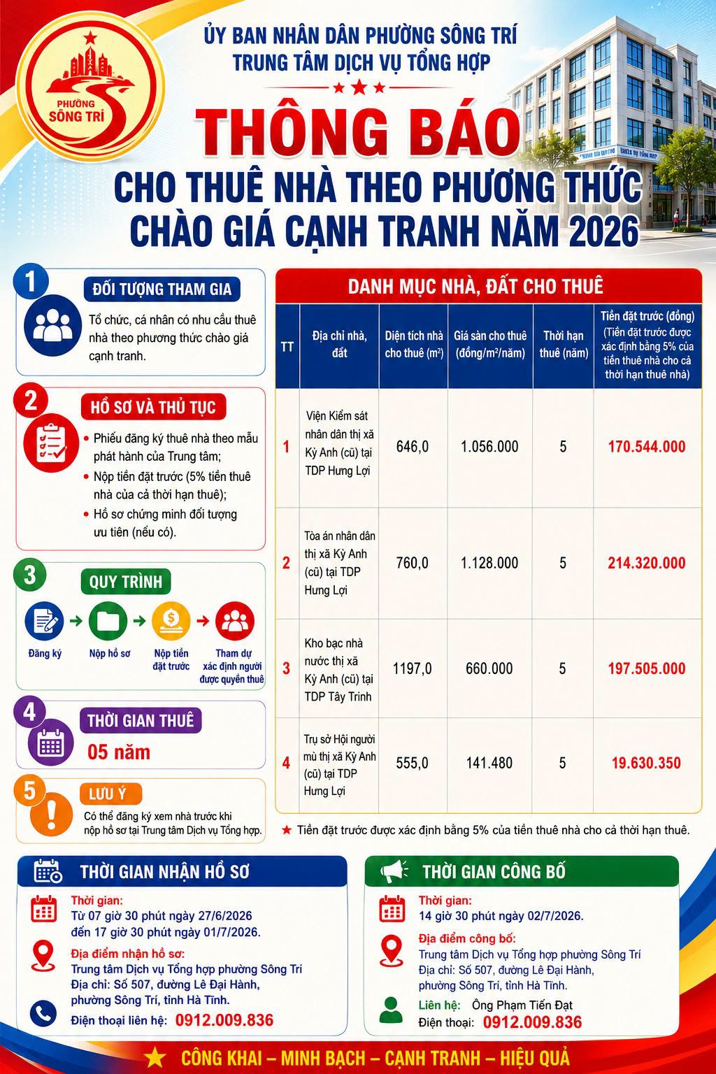 NGHỊ QUYẾT SẮP XẾP CÁC TỔ DÂN PHỐ TRÊN ĐỊA BÀN PHƯỜNG VŨNG ÁNG 🇻🇳 Vì sự phát triển bền vững – Tinh gọn bộ máy – Nâng cao hiệu quả quản lý. Ẩn bớt