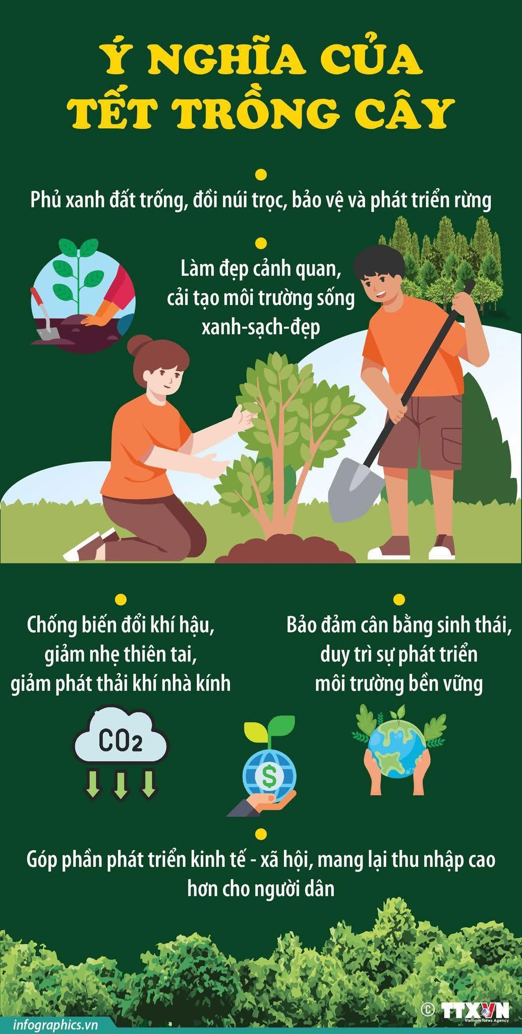 Ý NGHĨA CỦA TẾT TRỒNG CÂY