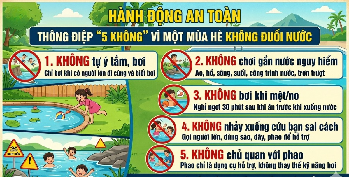 CẢNH BÁO NGUY CƠ ĐUỐI NƯỚC Ở TRẺ EM TRONG DỊP NGHỈ HÈ