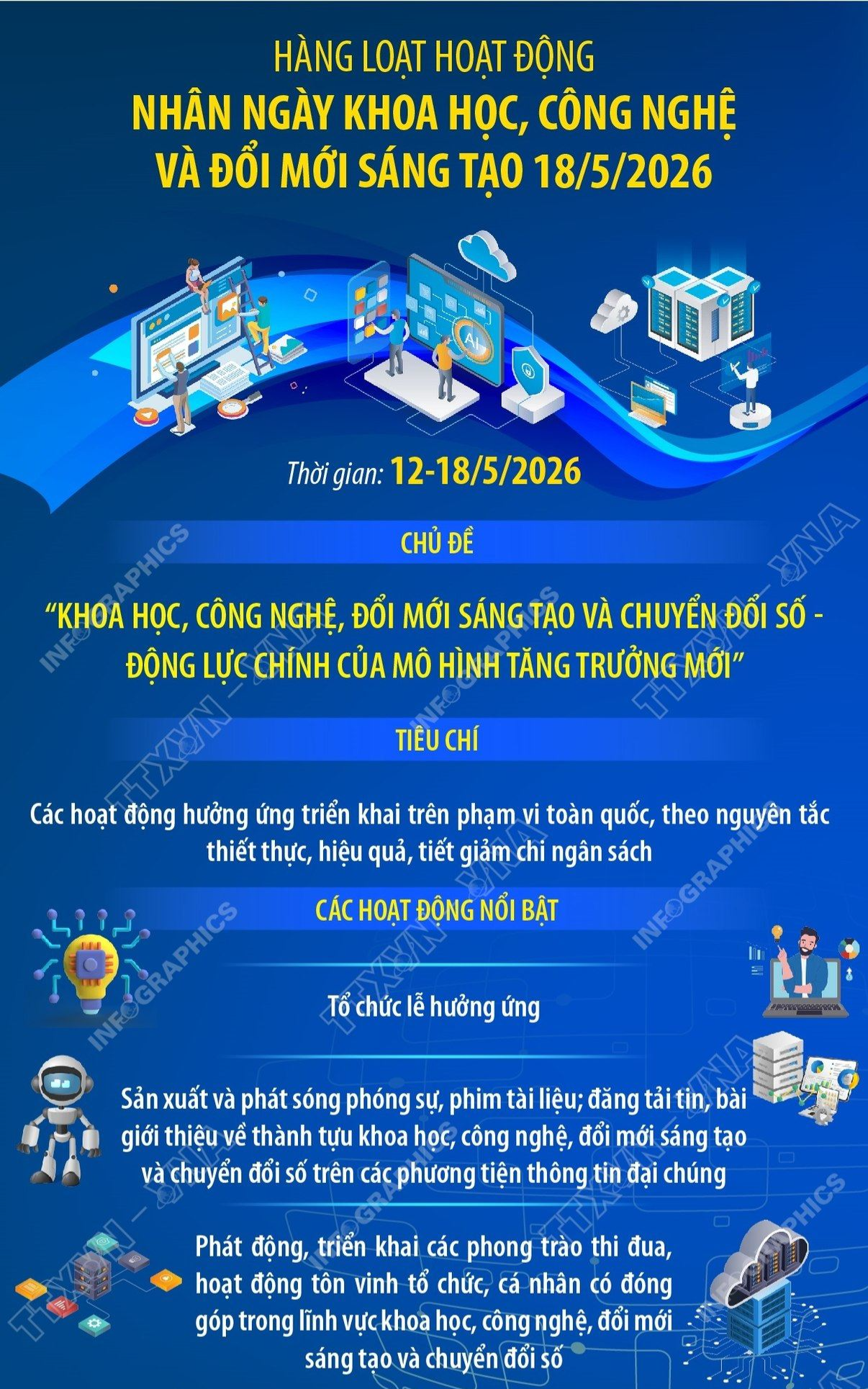 HÀNG LOẠT HOẠT ĐỘNG NHÂN NGÀY KHOA HỌC, CÔNG NGHỆ VÀ ĐỔI MỚI SÁNG TẠO NĂM 2026