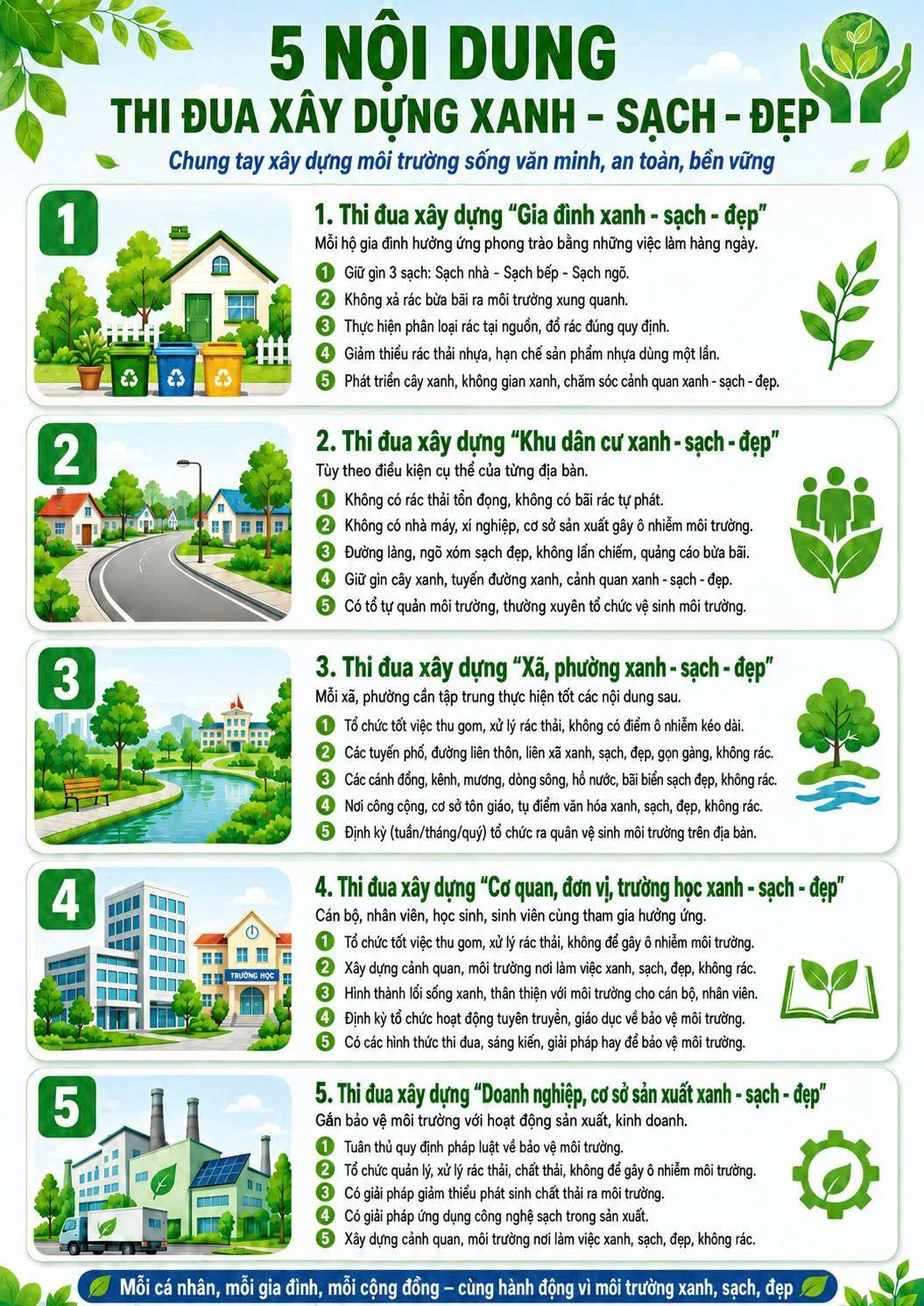 TOÀN DÂN CHUNG TAY BẢO VỆ MÔI TRƯỜNG, VÌ MỘT VIỆT NAM XANH – SẠCH – ĐẸP.