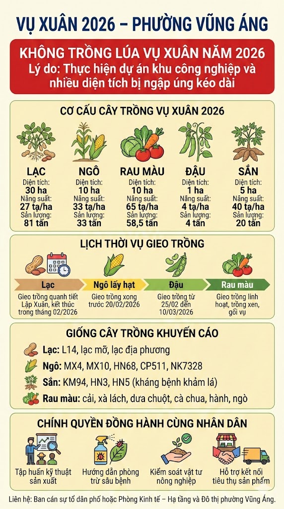 ĐỀ ÁN SẢN XUẤT VỤ XUÂN NĂM 2026