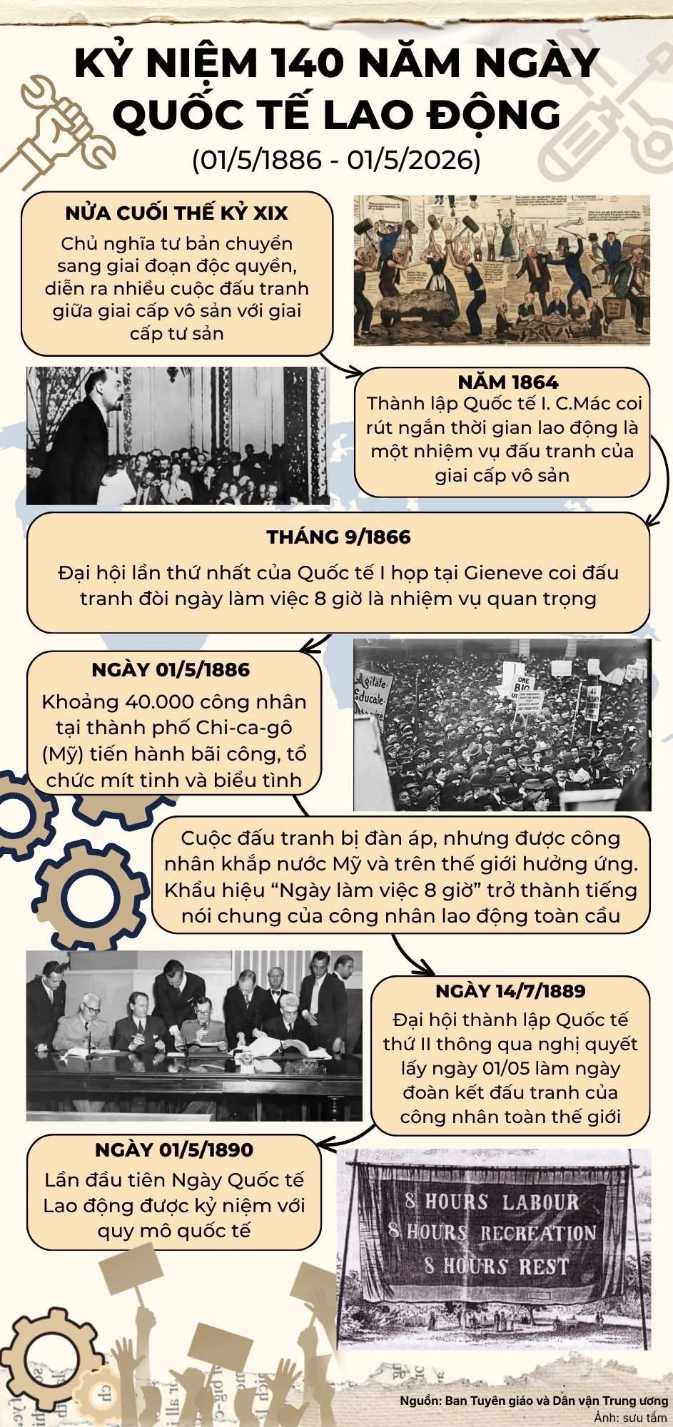 HƯỚNG TỚI KỶ NIỆM NGÀY QUỐC TẾ LAO ĐỘNG 1/5.