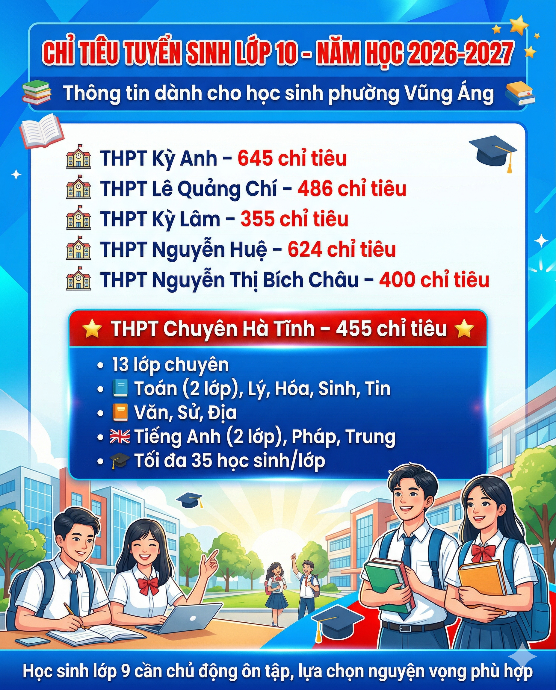 THÔNG TIN CHỈ TIÊU TUYỂN SINH LỚP 10 NĂM HỌC 2026–2027