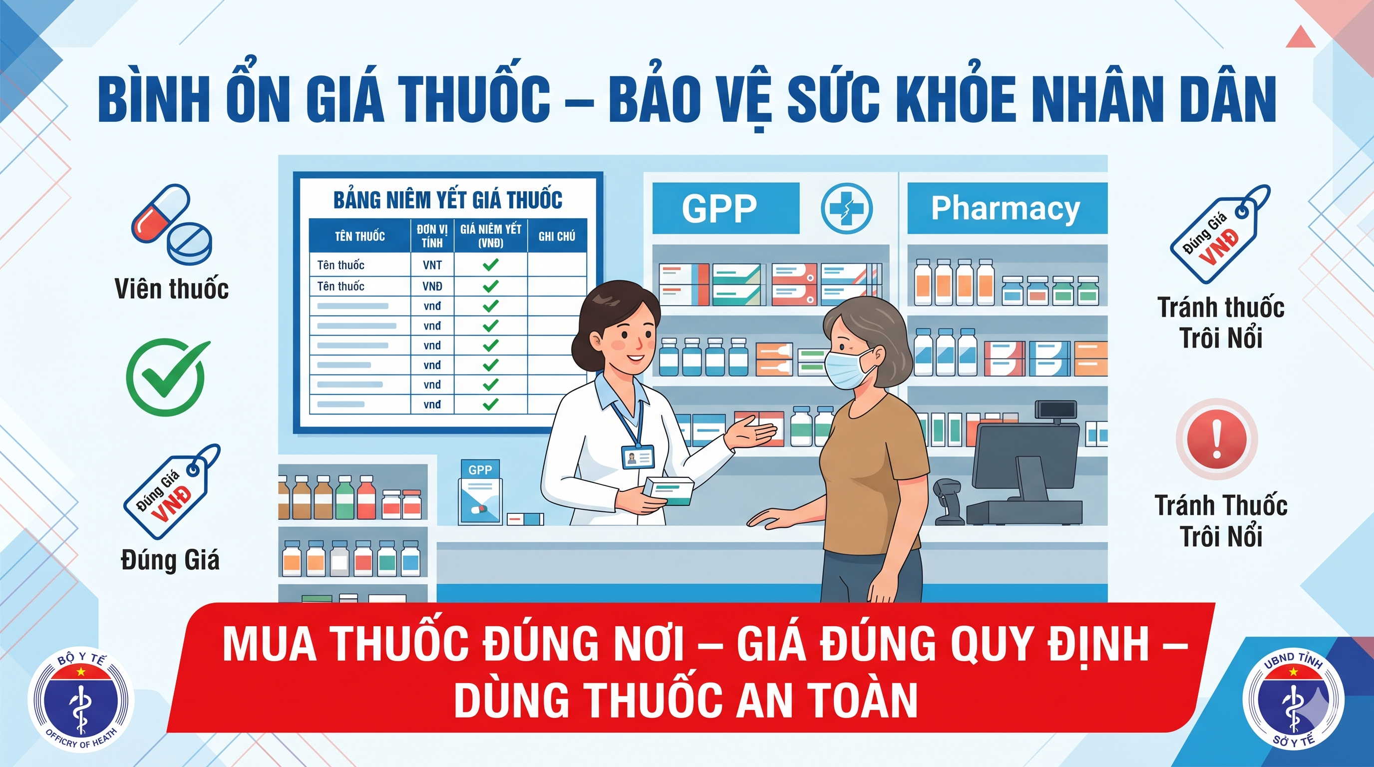 TĂNG CƯỜNG QUẢN LÝ, BÌNH ỔN GIÁ THUỐC VÀ DỊCH VỤ Y TẾ – BẢO ĐẢM QUYỀN LỢI NGƯỜI DÂN