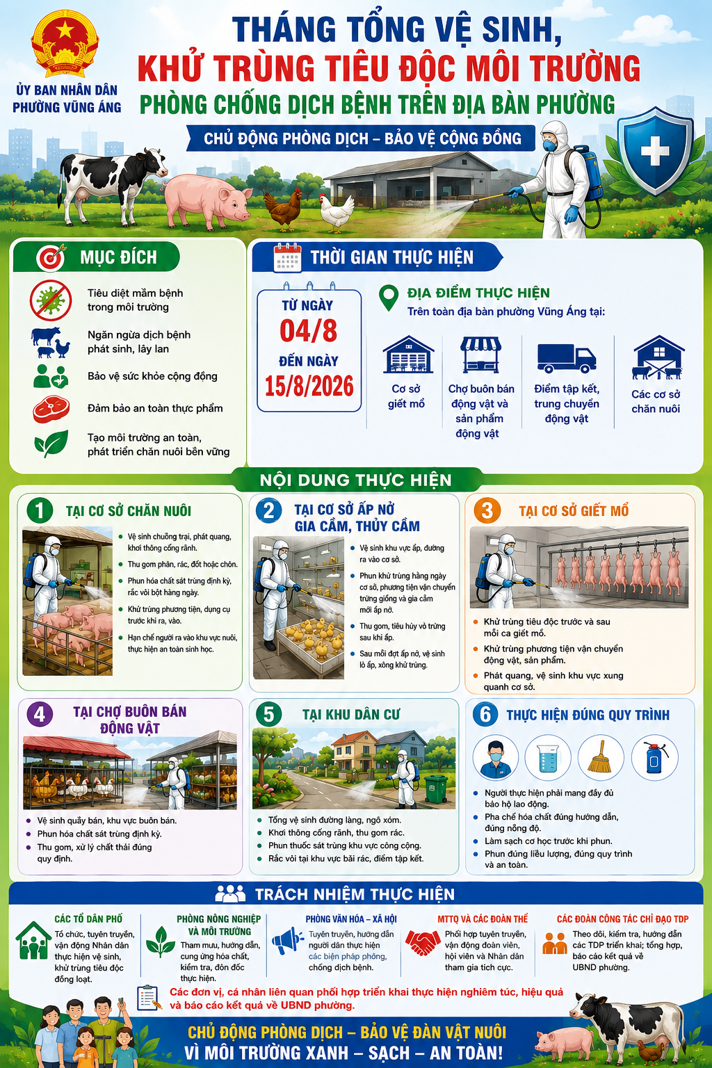 KẾ HOẠCH THÁNG TỔNG VỆ SINH, KHỬ TRÙNG TIÊU ĐỘC MÔI TRƯỜNG PHÒNG CHỐNG DỊCH BỆNH TRÊN ĐỊA BÀN PHƯỜNG VŨNG ÁNG. 