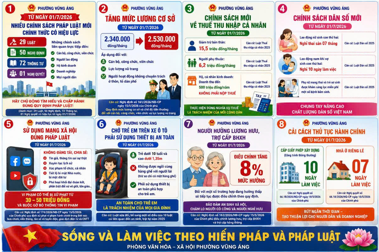 MỘT SỐ CHÍNH SÁCH CÓ HIỆU LỰC TỪ THÁNG 7/2026