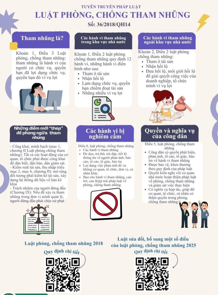 PHÒNG CHỐNG THAM NHŨNG LÀ TRÁCH NHIỆM CỦA TOÀN XÃ HỘI