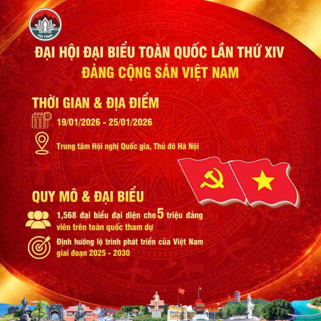 ĐẠI HỘI XIV CỦA ĐẢNG – DẤU MỐC CHÍNH TRỊ TRỌNG ĐẠI