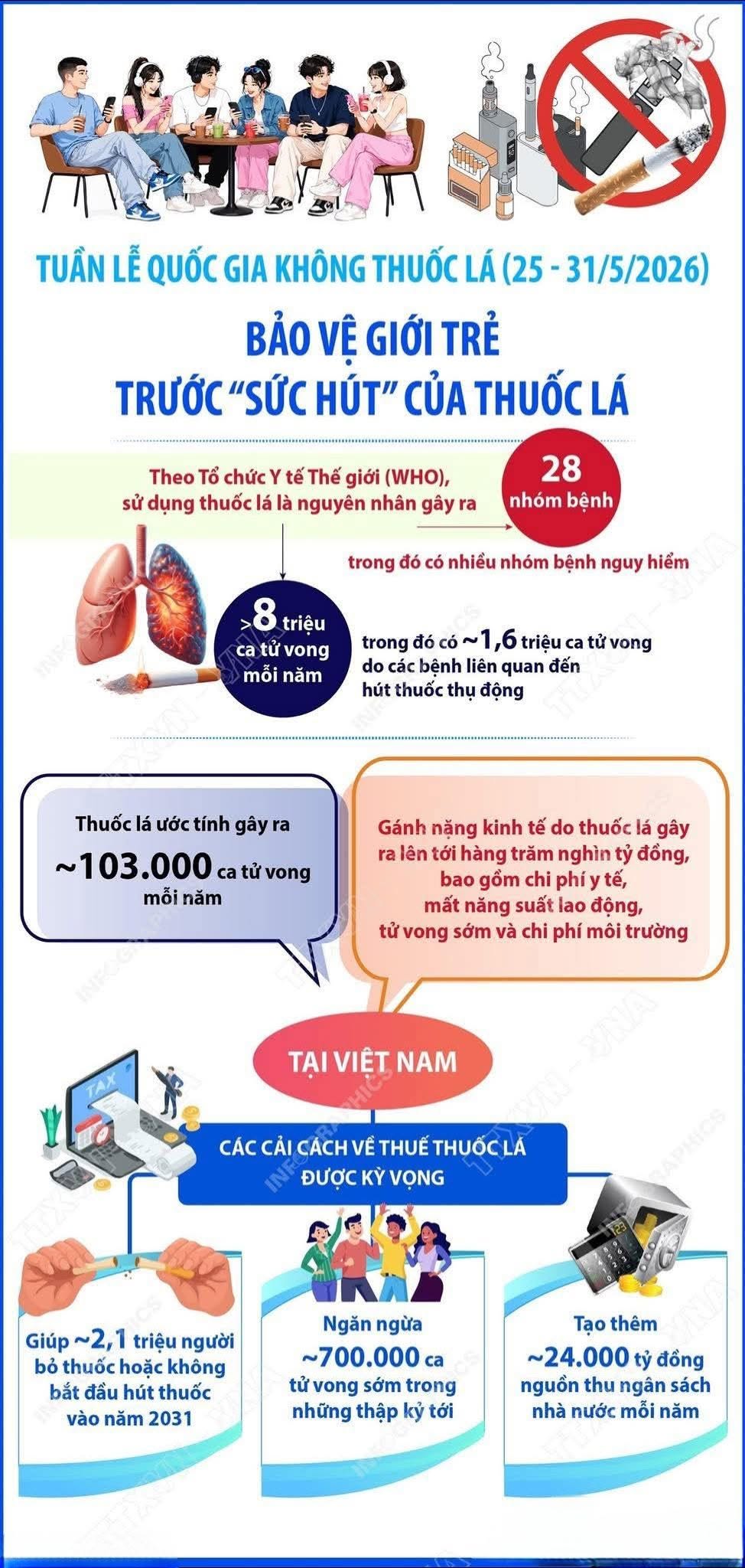 TUẦN LỄ QUỐC GIA KHÔNG THUỐC LÁ: BẢO VỆ GIỚI TRẺ TRƯỚC “SỨC HÚT” CỦA THUỐC LÁ