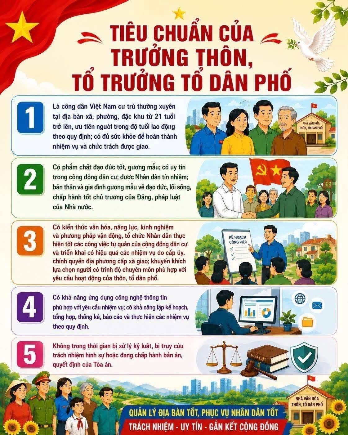 TIÊU CHUẨN TRƯỞNG THÔN, TỔ DÂN PHỐ THEO NGHỊ ĐỊNH  185/2026/NĐ-CP