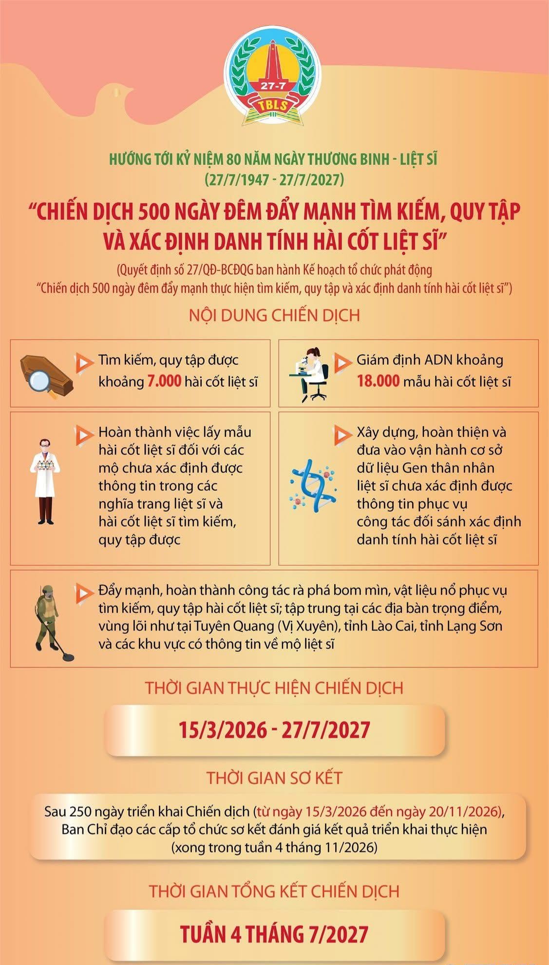 “CHIẾN DỊCH 500 NGÀY ĐÊM ĐẨY MẠNH TÌM KIẾM, QUY TẬP VÀ XÁC ĐỊNH DANH TÍNH HÀI CỐT LIỆT SĨ”