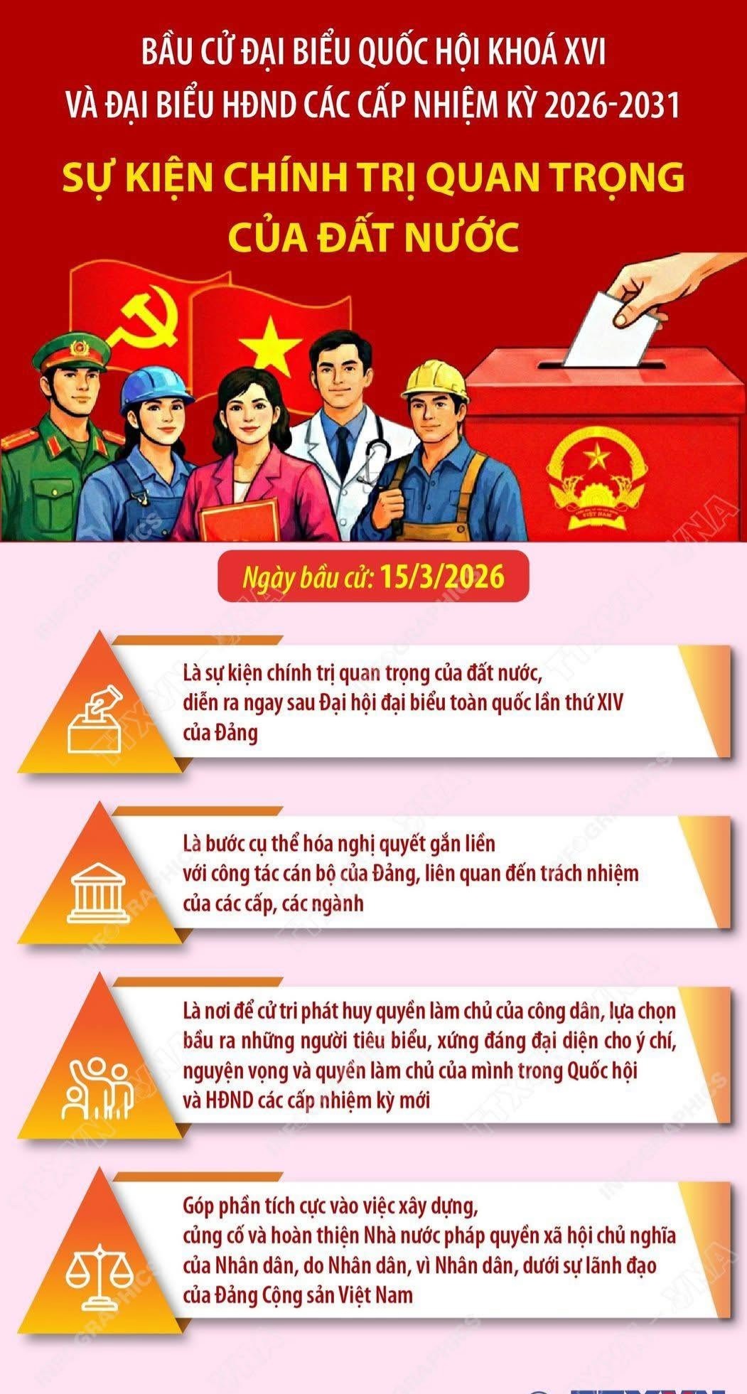 NHỮNG NGUYÊN TẮC BẦU CỬ ĐẠI BIỂU QUỐC HỘI, ĐẠI BIỂU HĐND