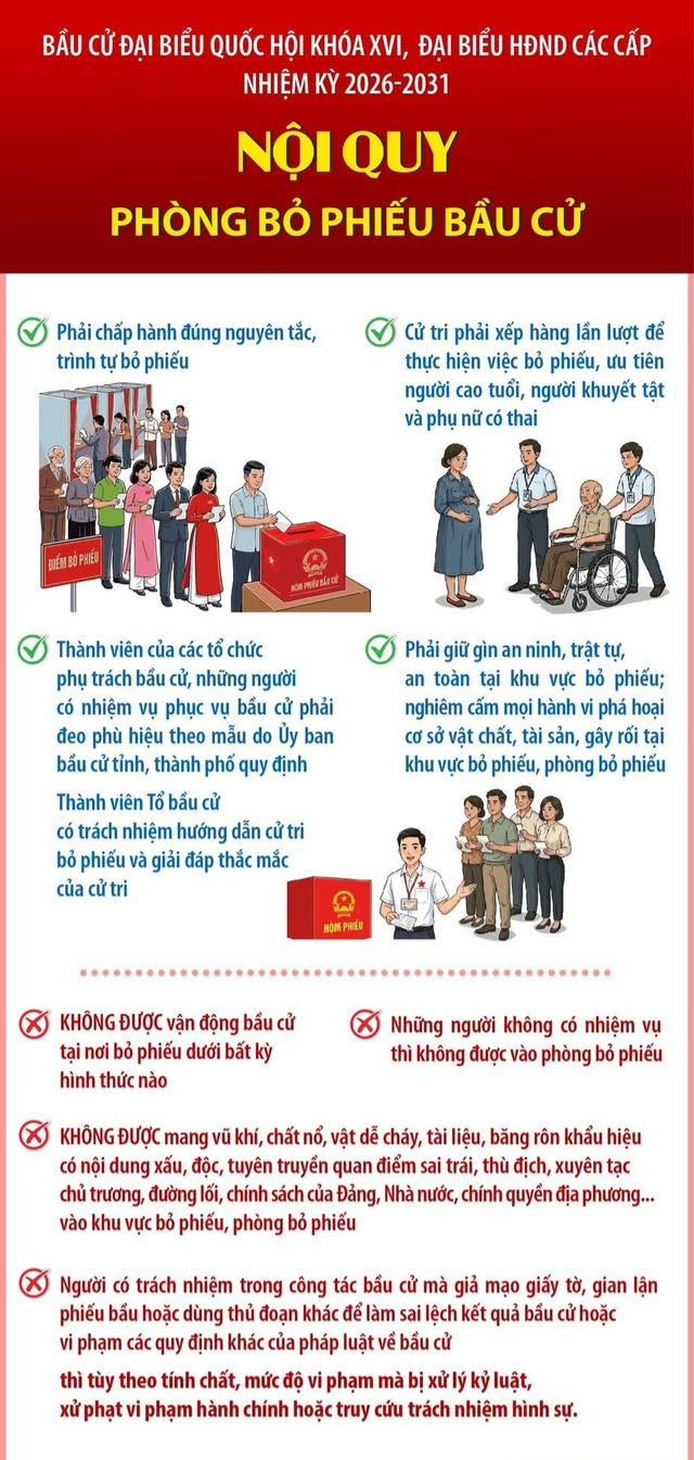 BẦU CỬ QUỐC HỘI VÀ HĐND CÁC CẤP: NỘI QUY PHÒNG BỎ PHIẾU BẦU CỬ