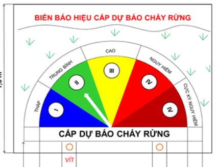 NẮNG NÓNG ĐỈNH ĐIỂM – CẢNH BÁO CHÁY RỪNG