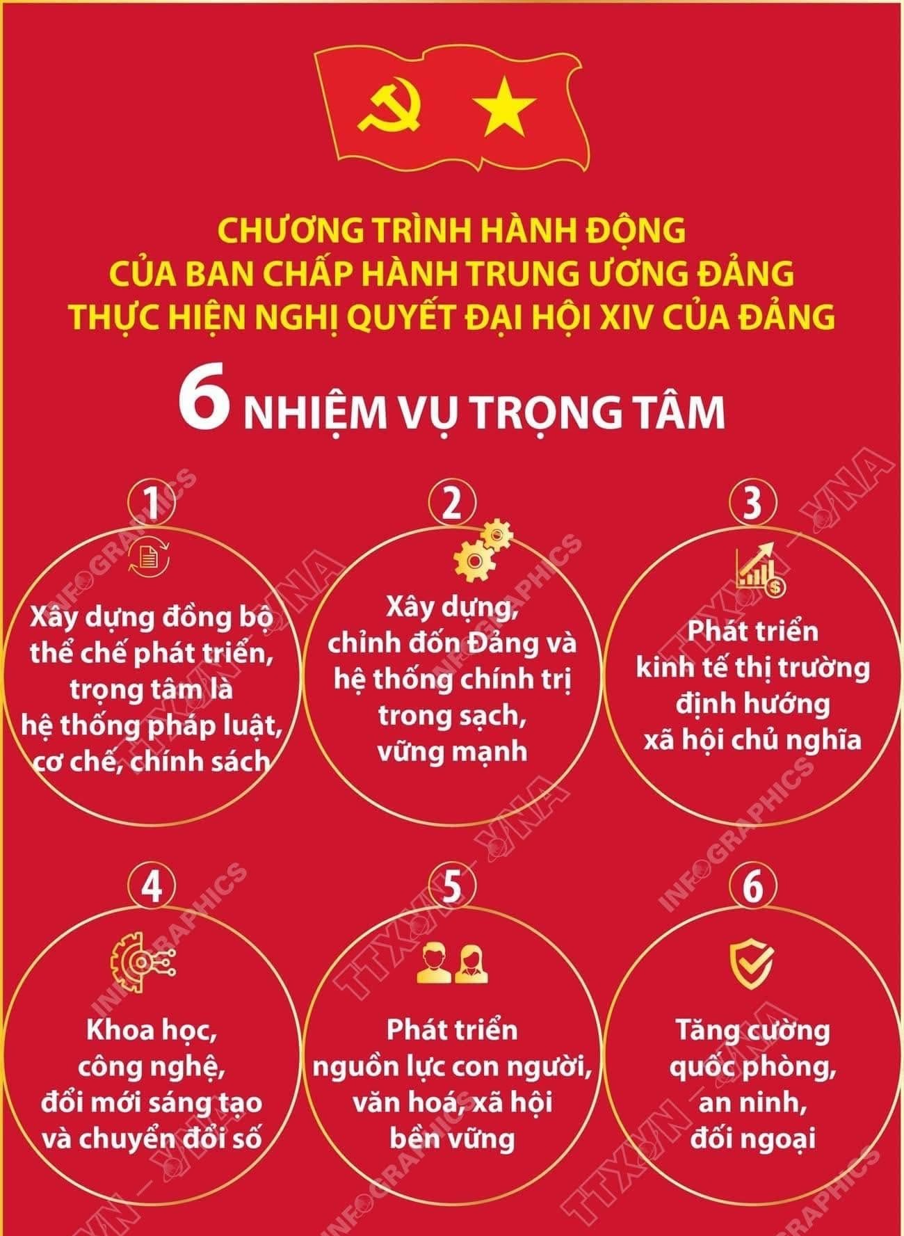 6 NHIỆM VỤ TRỌNG TÂM TRONG CHƯƠNG TRÌNH HÀNH ĐỘNG CỦA BAN CHẤP HÀNH TW ĐẢNG
