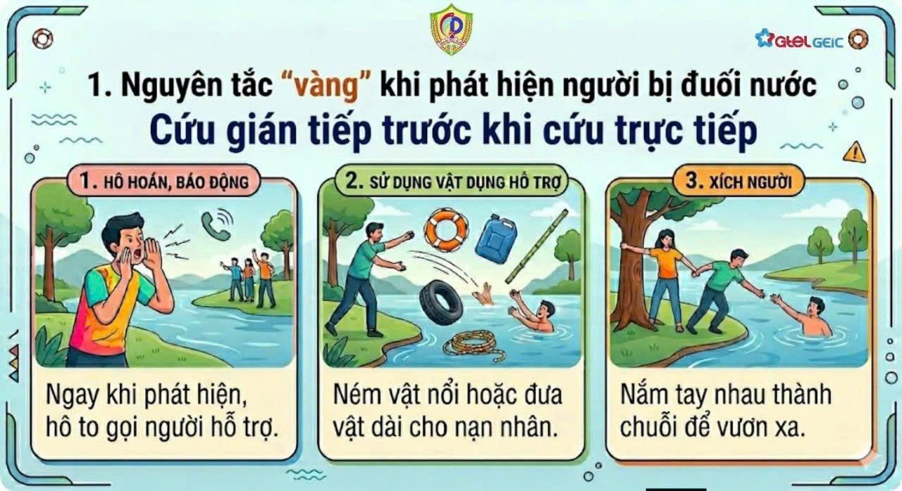 Hướng dẫn cứu nạn, sơ cứu đuối nước và báo sự cố khẩn cấp qua ứng dụng "Báo cháy 114"