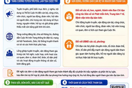 UBND phường Vũng Áng hưởng ứng cuộc thi “tìm hiểu vể mất cân bằng giới tính khi sinh trên nền tảng số”