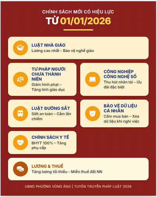 MỘT SỐ CHÍNH SÁCH PHÁP LUẬT CÓ HIỆU LỰC TỪ THÁNG 01/2026 