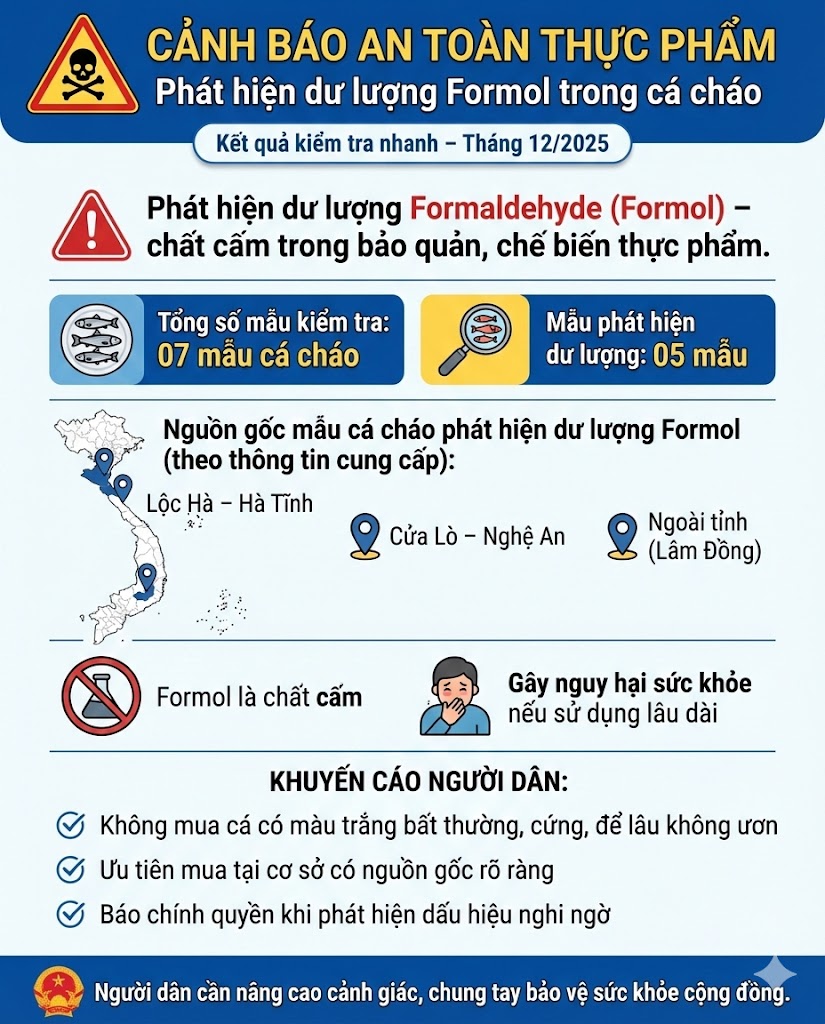 Phát hiện dư lượng Formol trong một số mẫu cá cháo tại các chợ, cảng cá trên địa bàn tỉnh 
